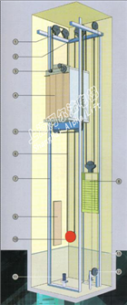 ALP-IIM 下置式无机房电梯